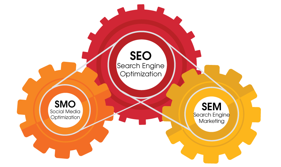 google search engine optimization