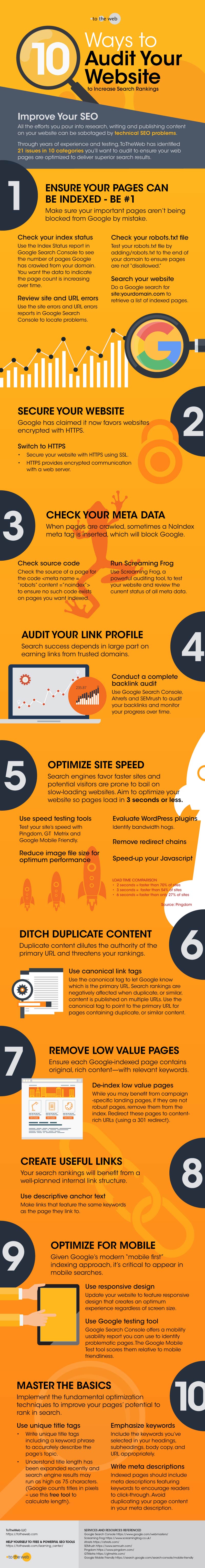 Technical SEO Audit → 10-Point Checklist to Improve Google Search [Infographic]