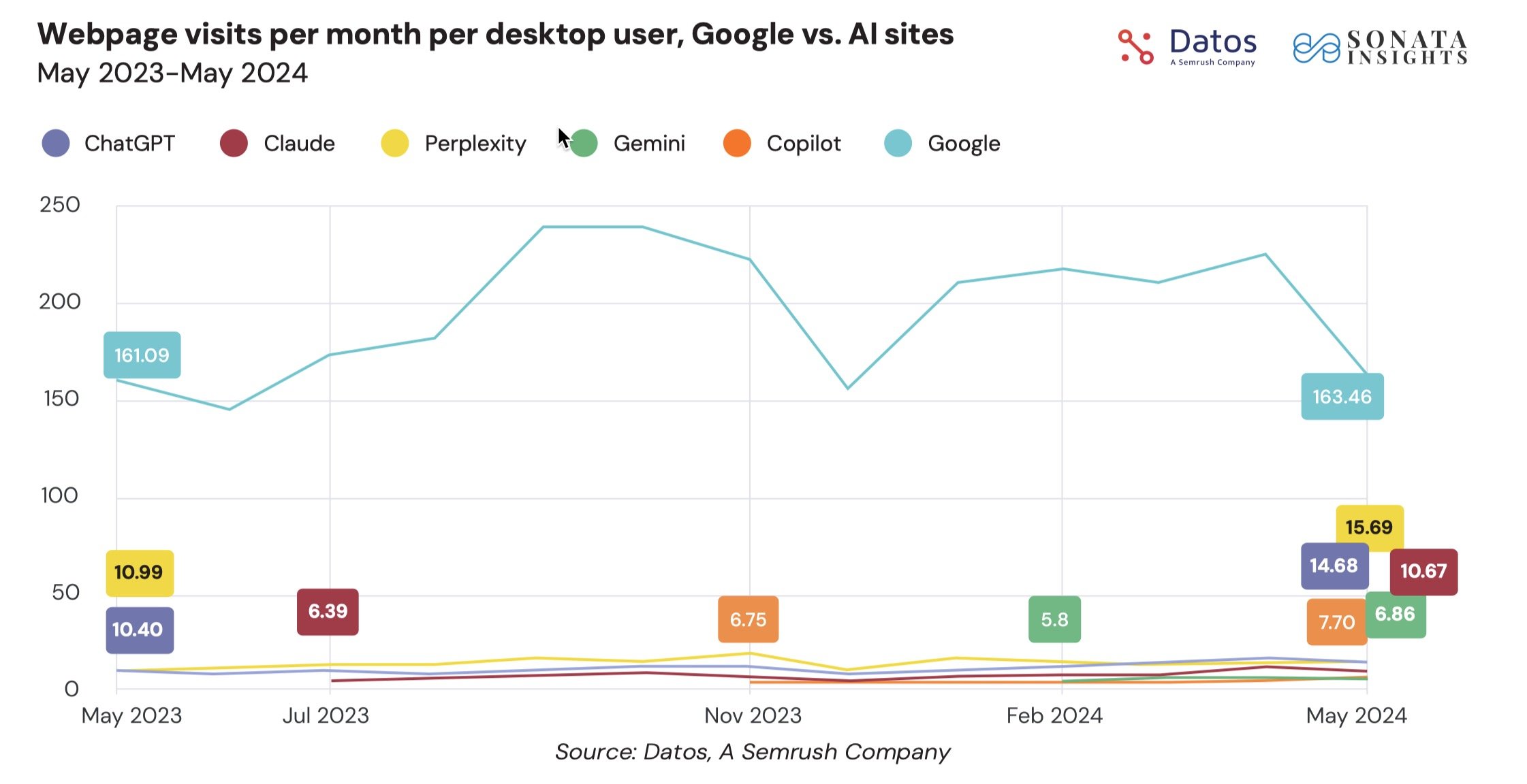 Improve website visibility with AI