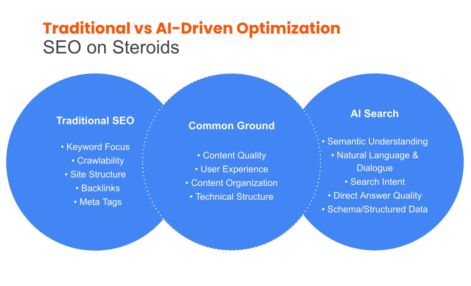 GEO: The Complete Guide to AI-First Content Optimization 2026
