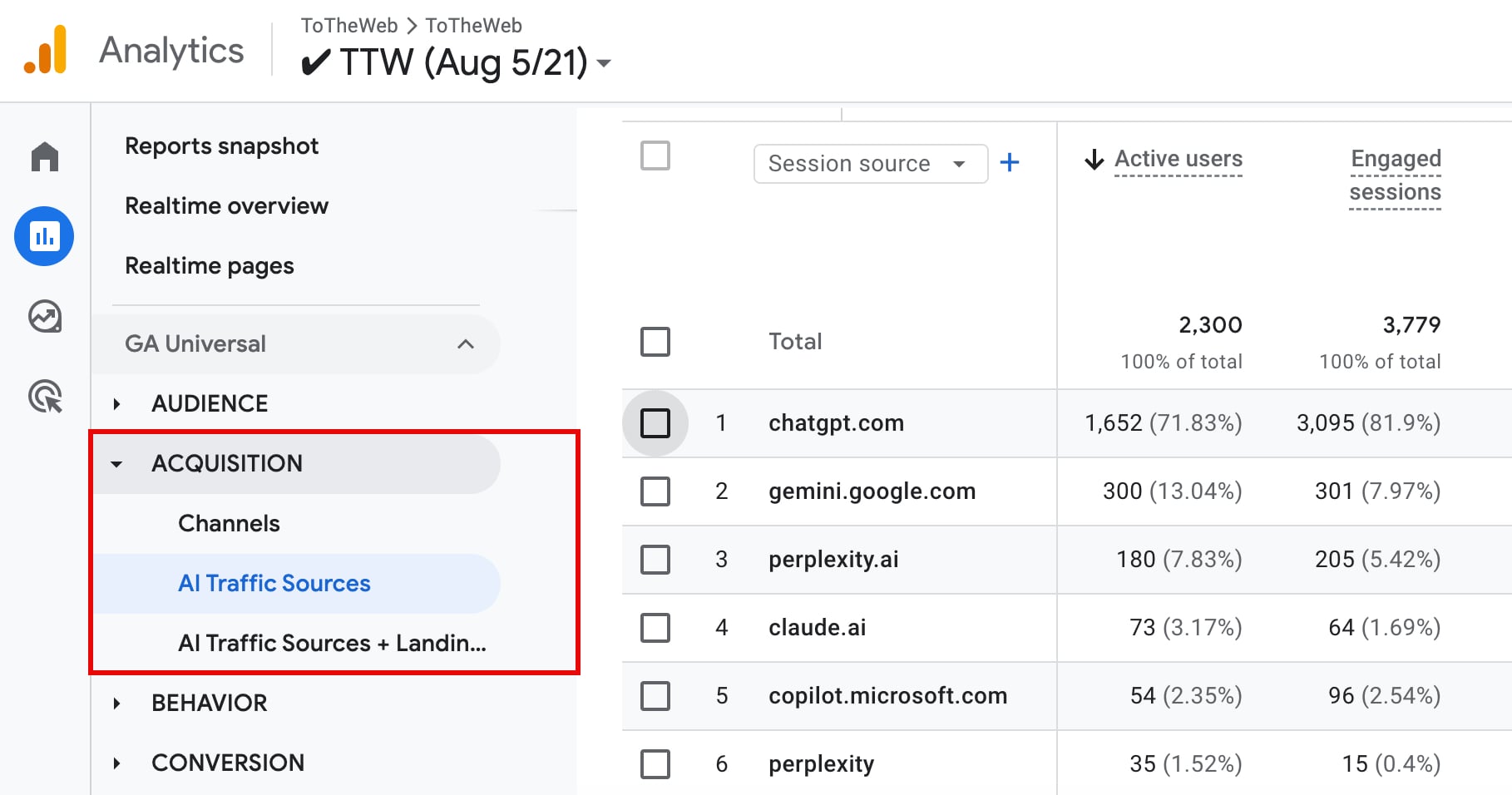 Google Analytics report showing LLM referral traffic as a separate channel and referral traffic broken down by landing page.
